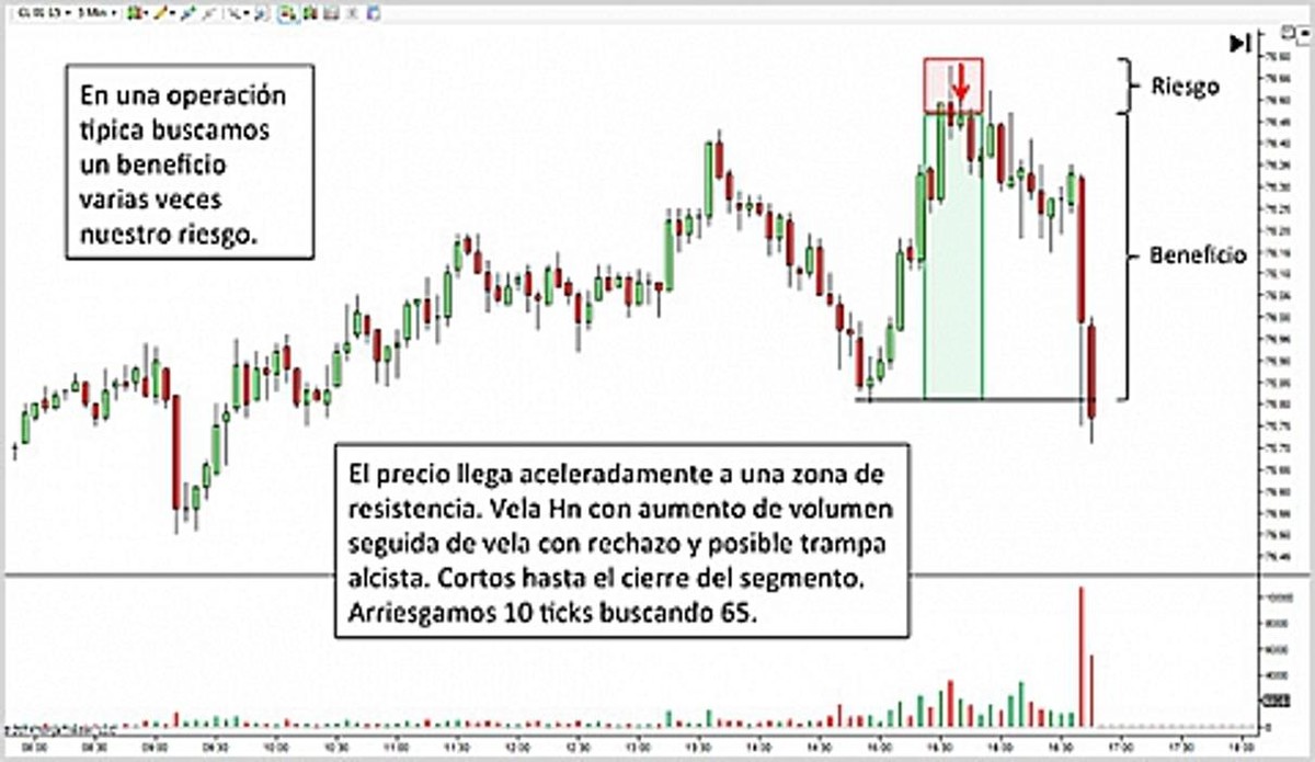 Images Trading de Futuros