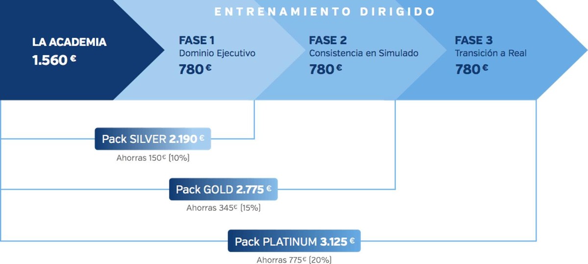 Images Trading de Futuros
