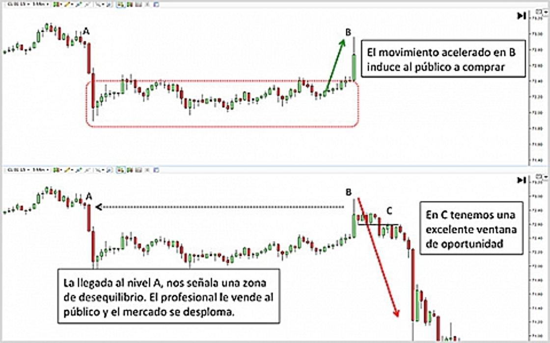 Images Trading de Futuros
