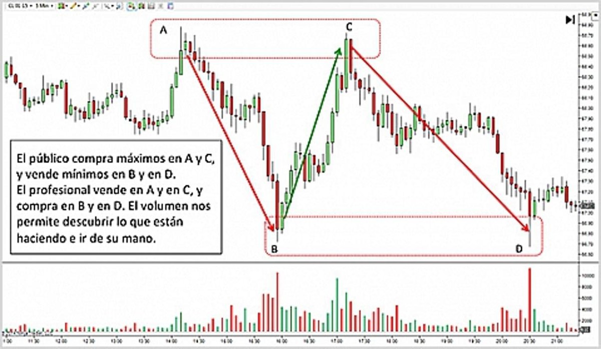 Images Trading de Futuros