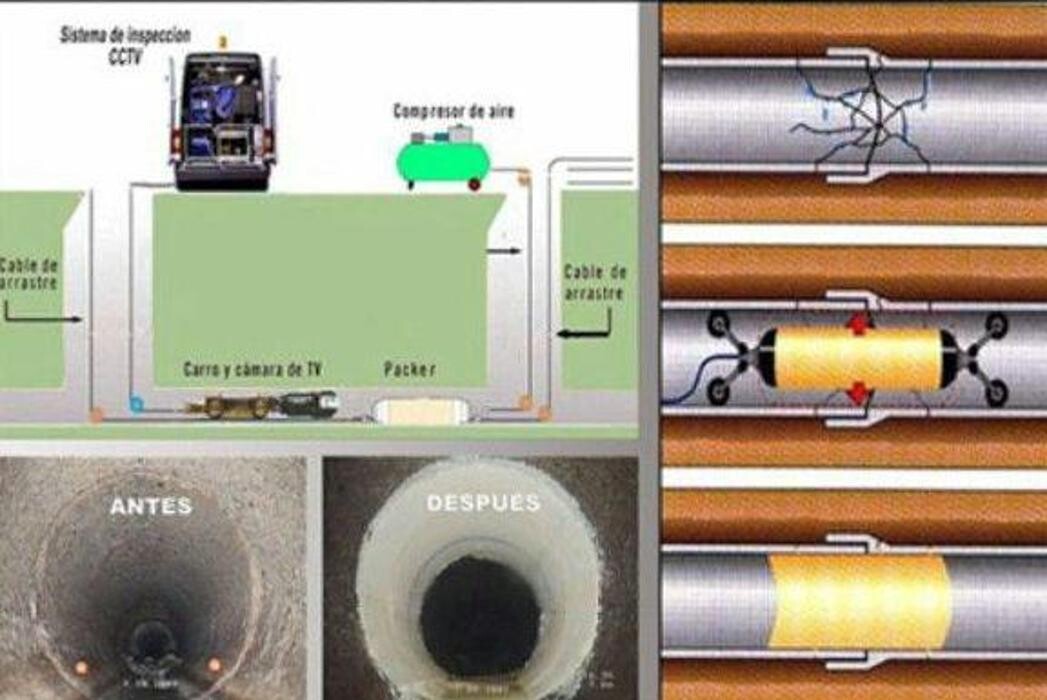 Images Desatascos en las palmas JJ