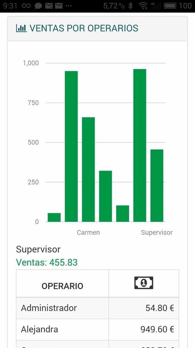 Images TPV-Tenerife.es (Grupo MegaRam)