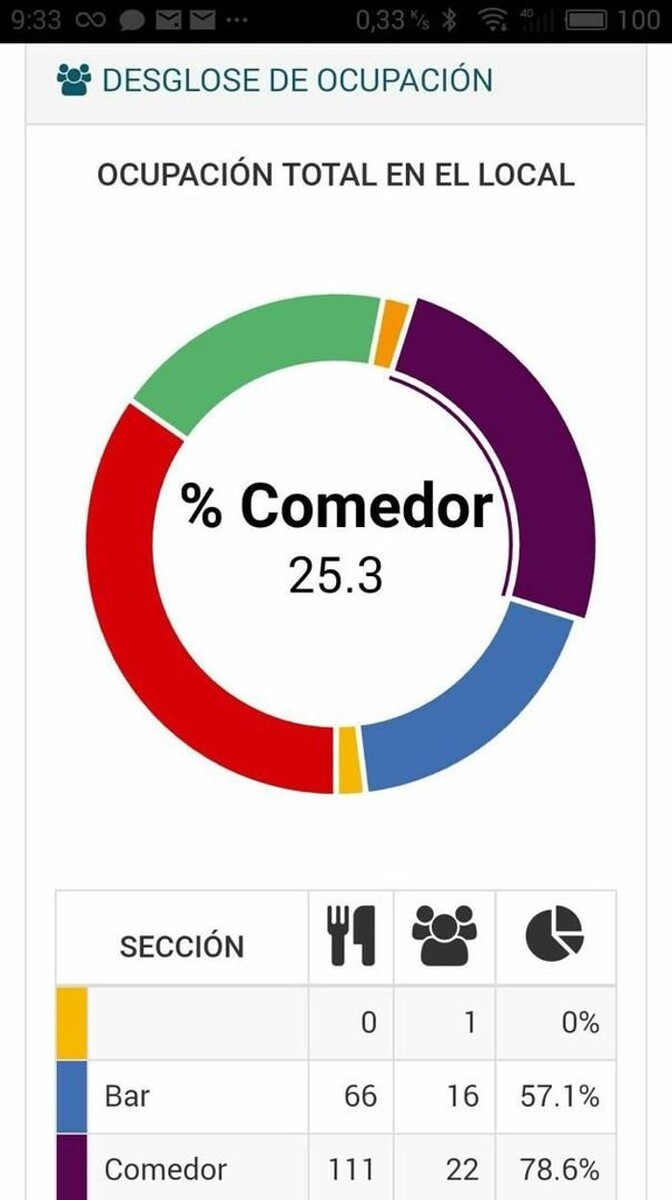 Images TPV-Tenerife.es (Grupo MegaRam)