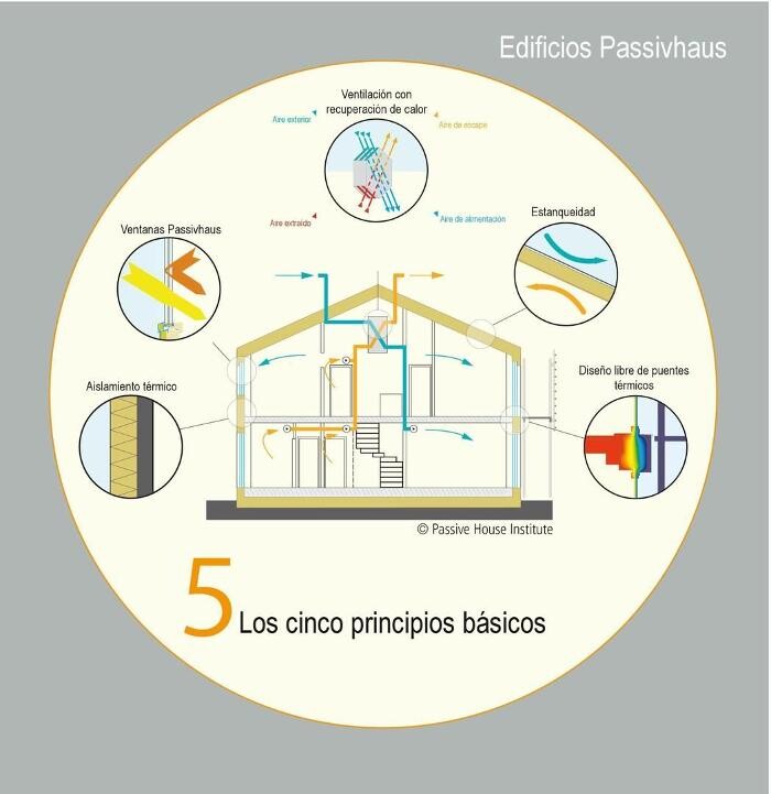 Images Abaco Técnica (Arquitectura Técnica de Bajo Consumo)