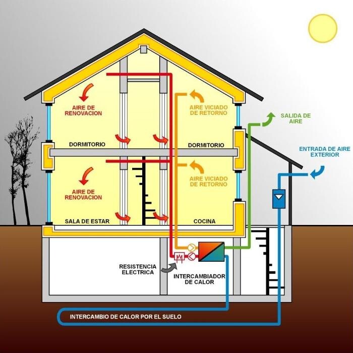 Images Abaco Técnica (Arquitectura Técnica de Bajo Consumo)
