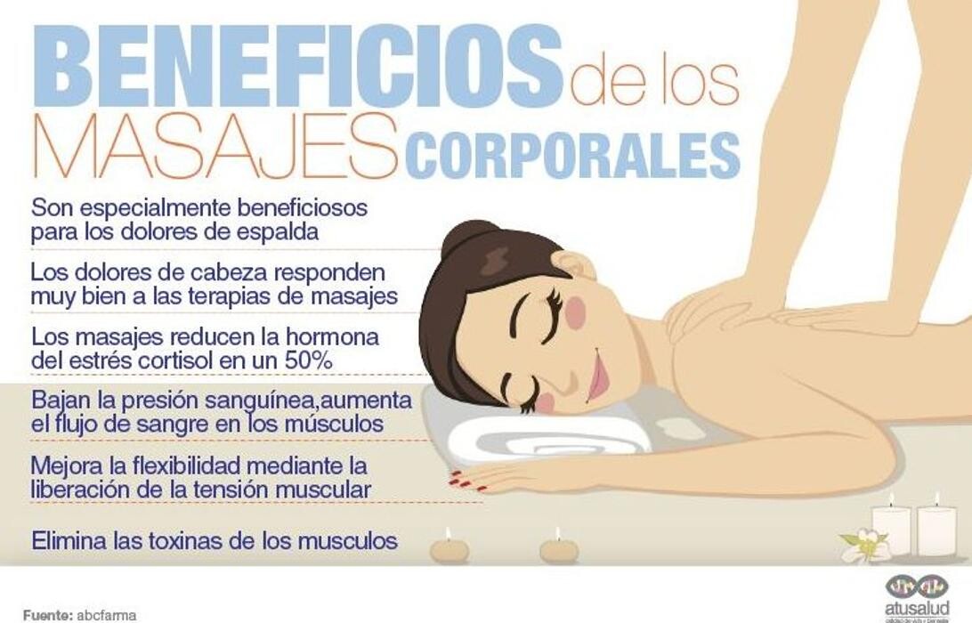 Images Reparate Masaje Deportivo