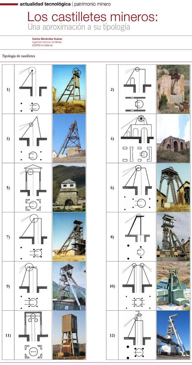 Images Centro Interpretativo Minero Pozo Pilar de Escucha