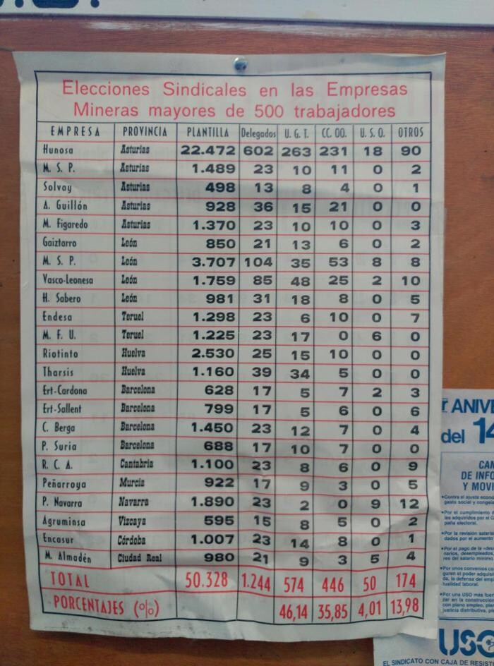 Images Centro Interpretativo Minero Pozo Pilar de Escucha