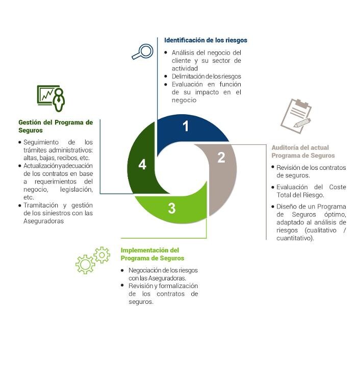 Images Montico Consultores