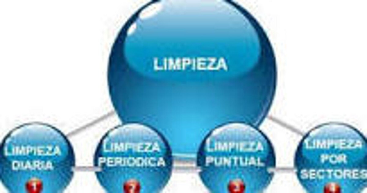 Images Limpiezas Blau