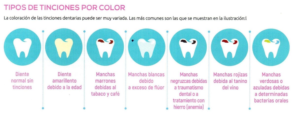 Images Clínica Dental Dr. Javier Pérez Martínez