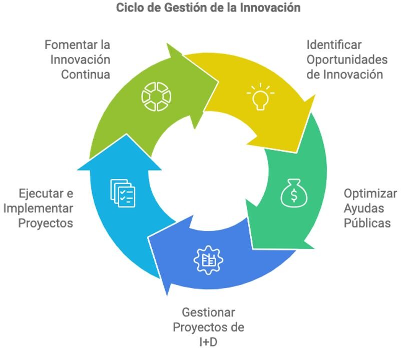 Images BIK | innovación tecnológica e I+D