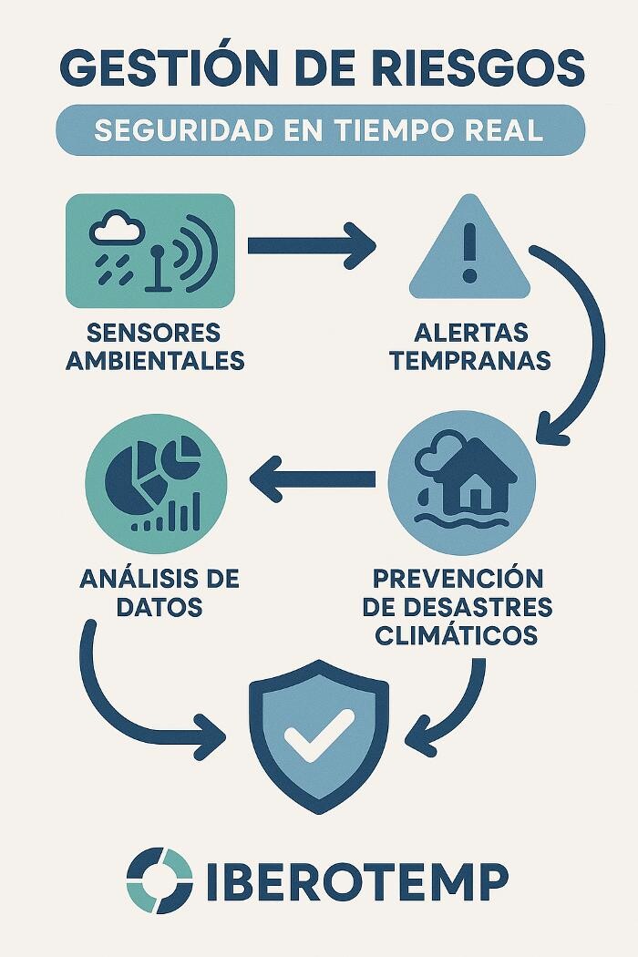 Images IBEROTEMP