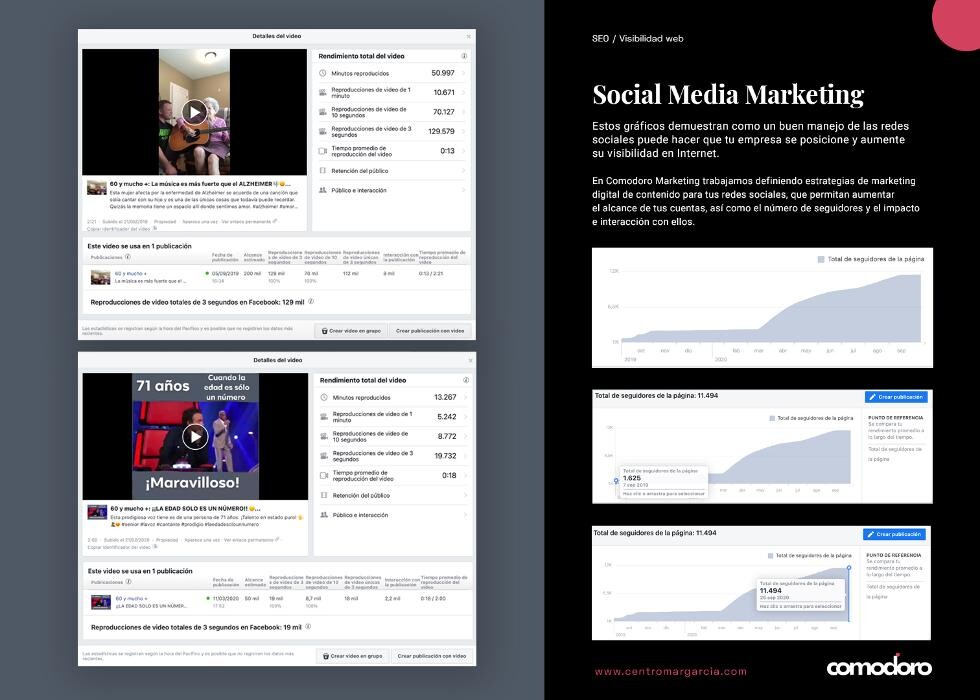 Images Comodoro Marketing - Agencia de Marketing Digital Madrid
