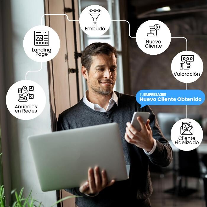 Images TuEmpresa360 - Crecimiento de Empresas