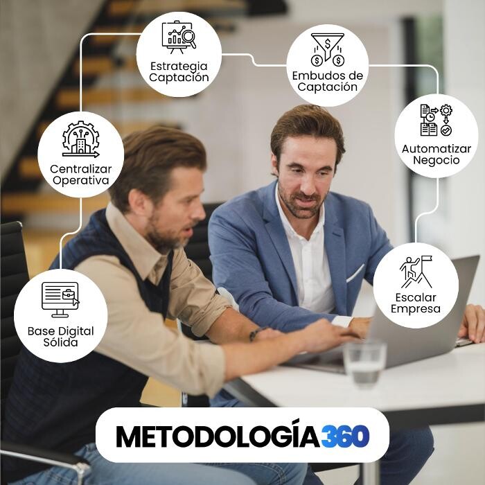 Images TuEmpresa360 - Crecimiento de Empresas