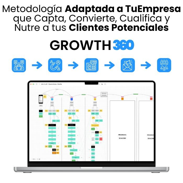 Images TuEmpresa360 - Crecimiento de Empresas