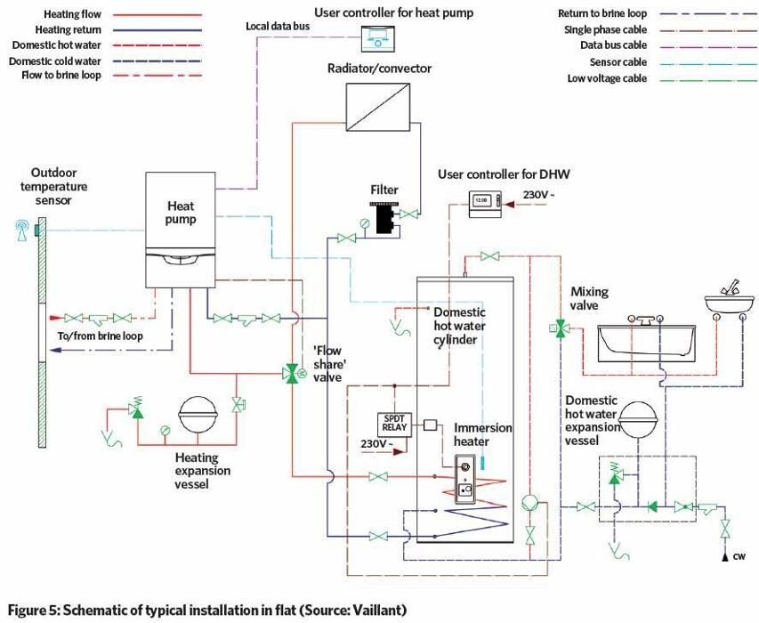 Images Ben Hayden - The Electricity Expert