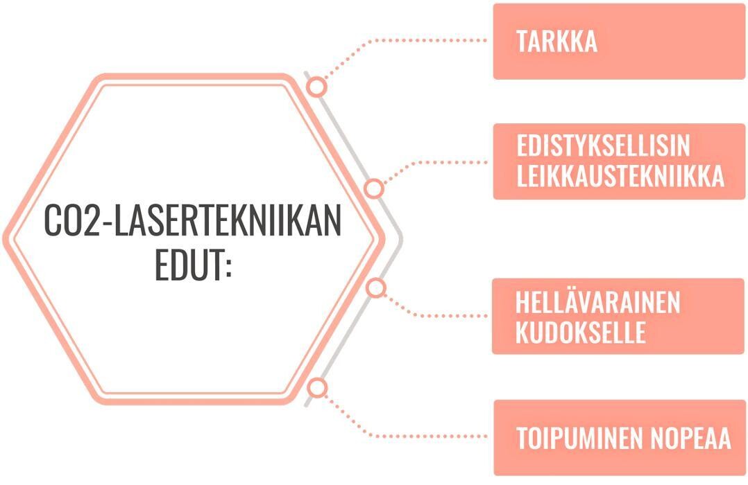 Images Silmäluomileikkaukset
