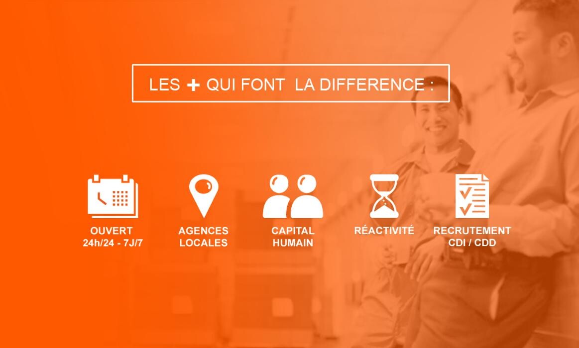 Images R.A.S Intérim Artigues