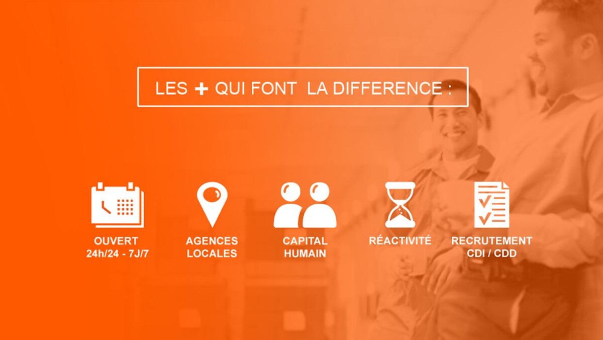 Images R.A.S Intérim Rouen