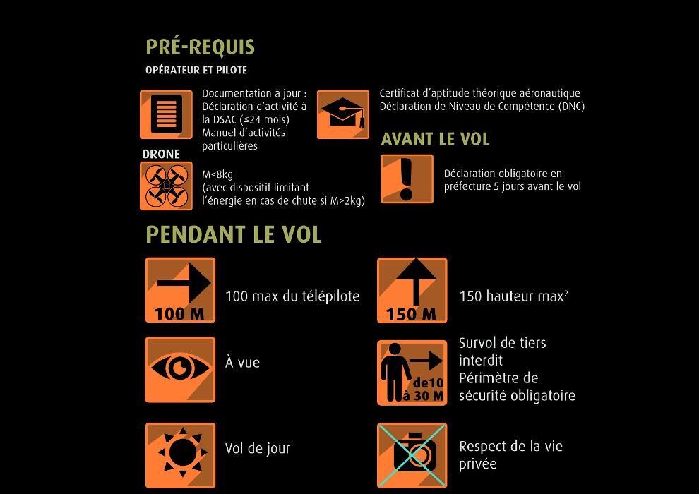 Images Telepilote SAS