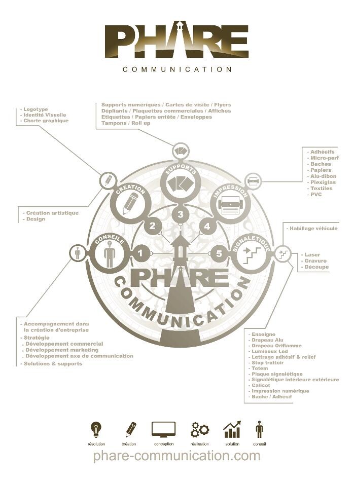 Images PHARE COMMUNICATION