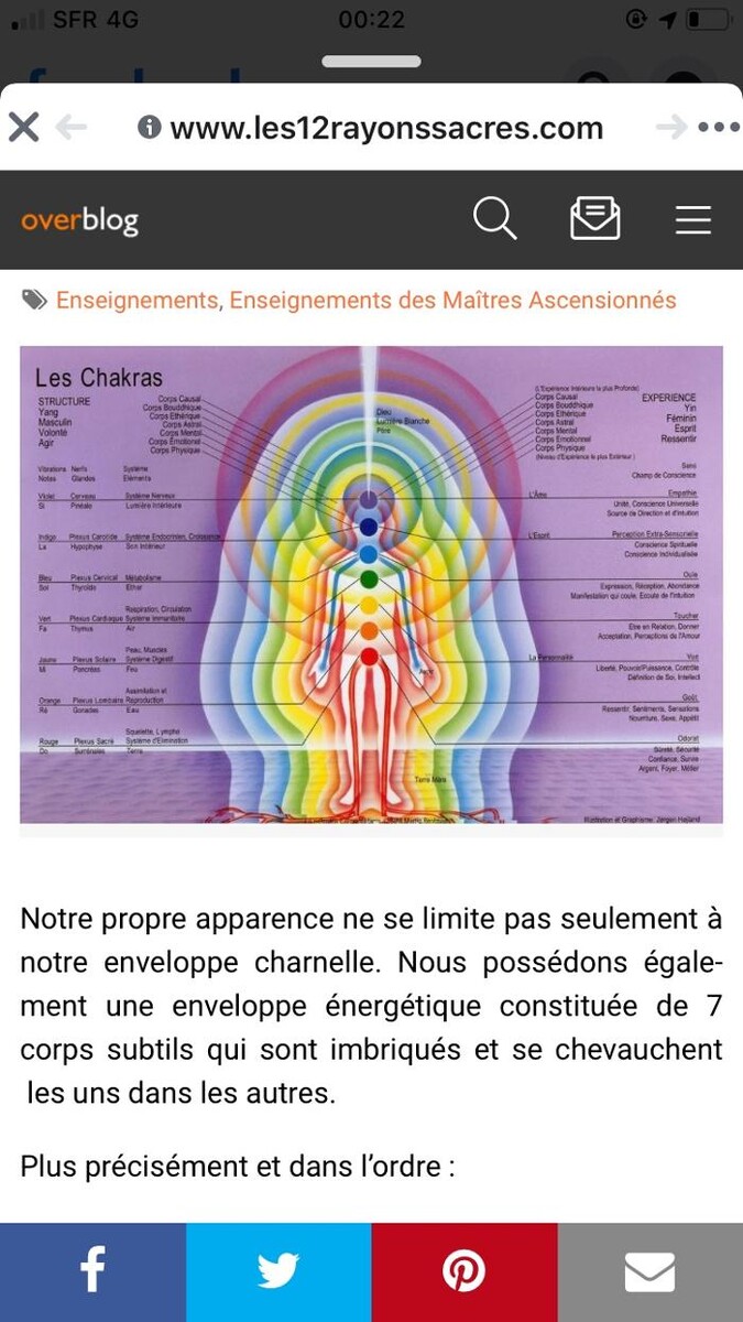 Images gisèle Roze