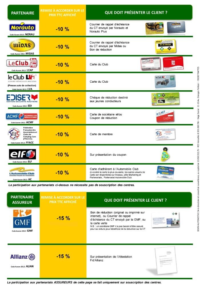 Images Centre contrôle technique DEKRA