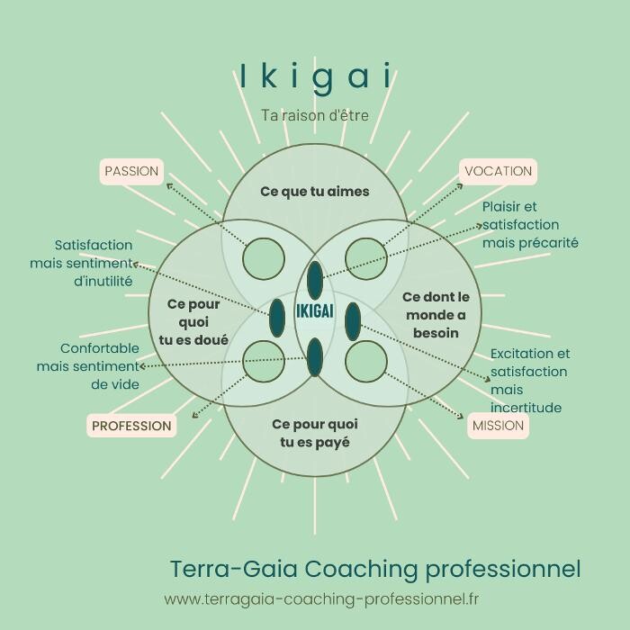 Images TERRA-GAIA COACHING PROFESSIONNEL ET CONSEIL RH