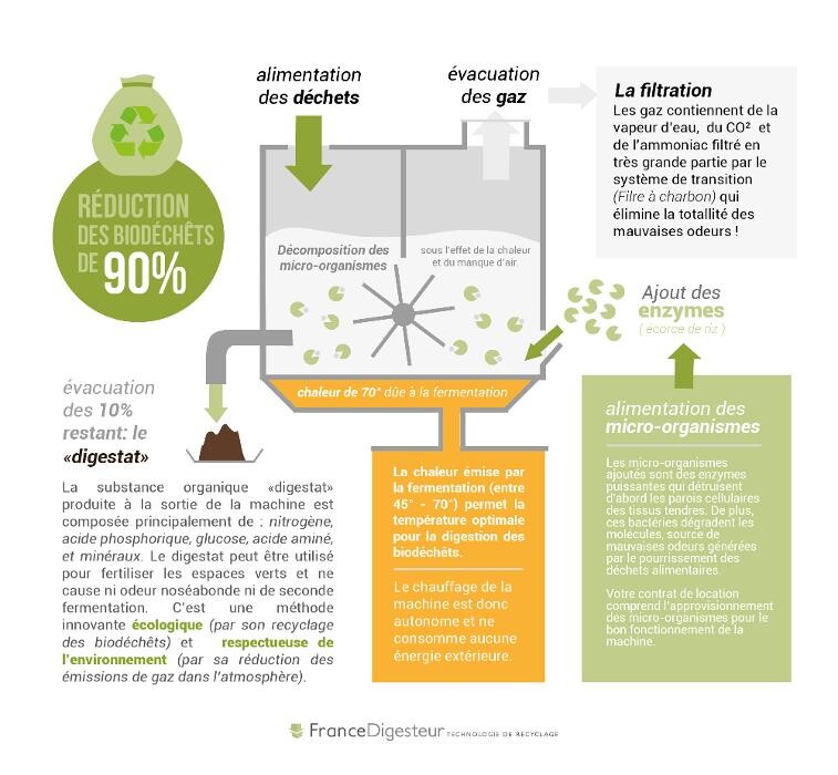 Images France Digesteur