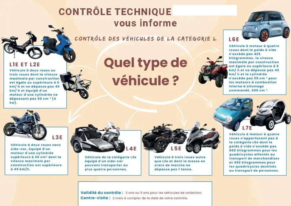 Images Contrôle technique DEKRA La Baule