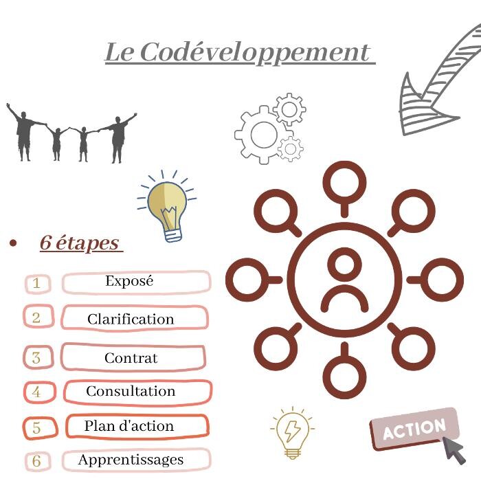 Images Vitaline Coaching