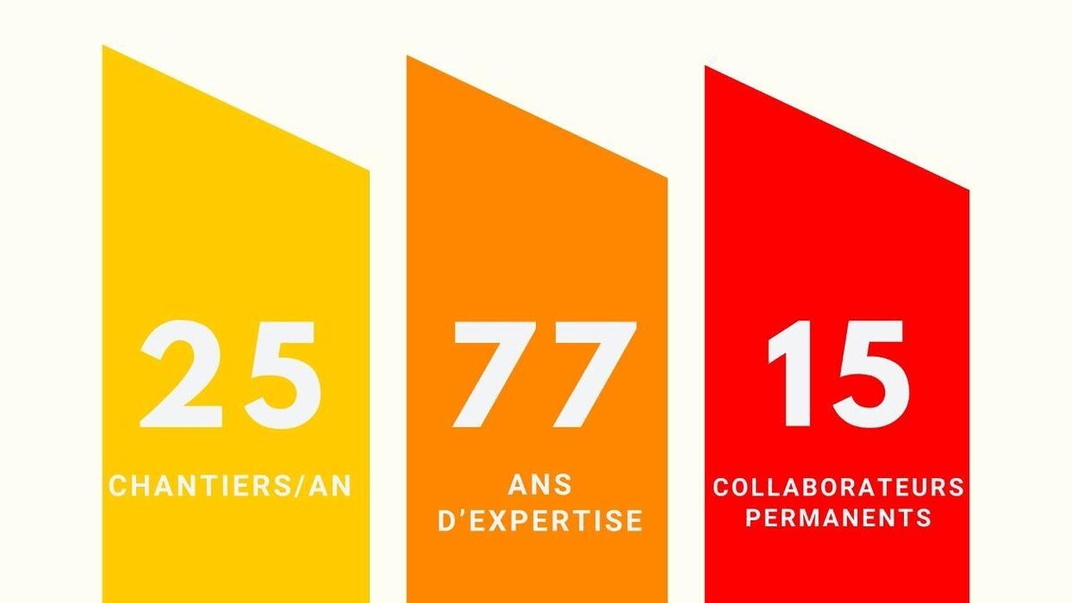 Images Lorillard Façades