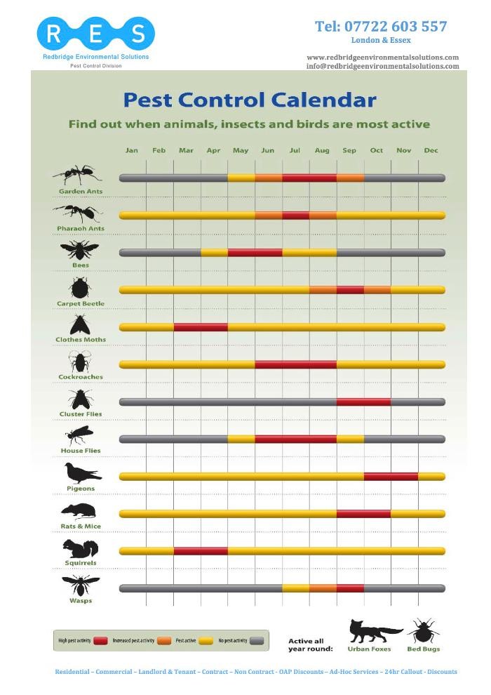 Images Redbridge Environmental Solutions
