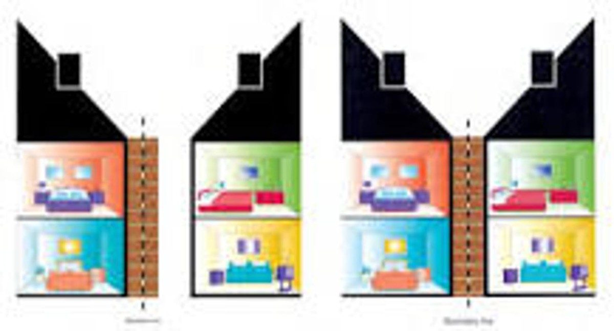 Images Party Wall Expert