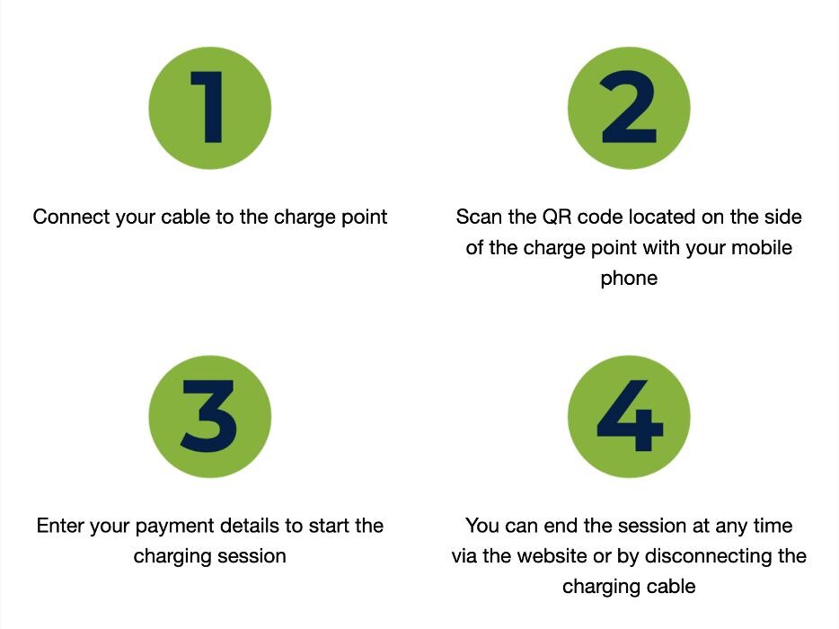 Images Apcoa Charging Station