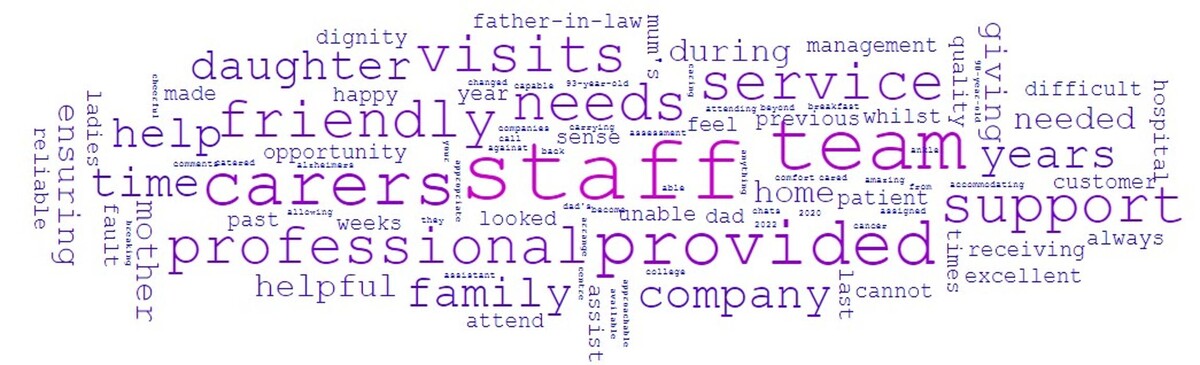 Images Bluebird Care Rochdale