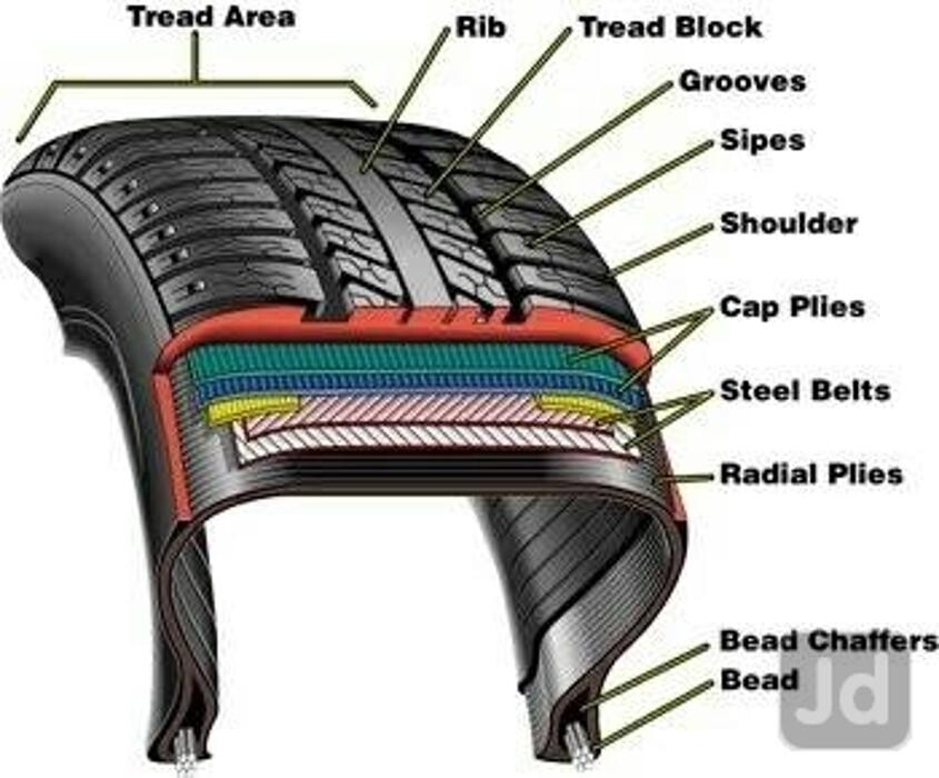 Images Michelin Tyres - Sharma Tyres