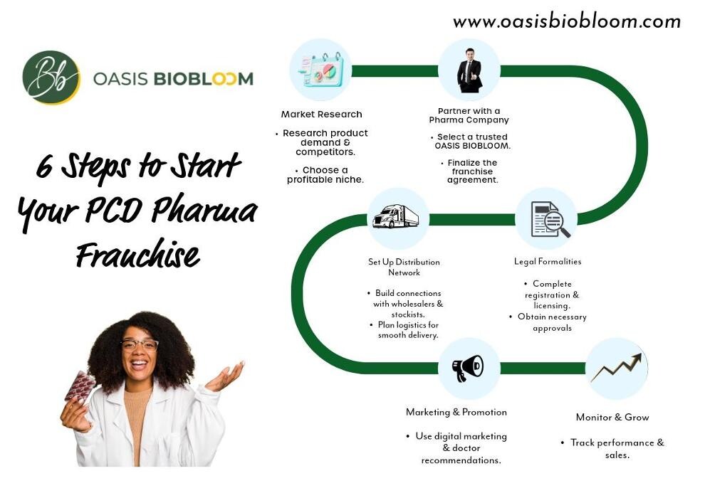 Images Oasis Bio Bloom LLP - PCD Pharma Franchise in Panchkula | PCD Pharma Company in Panchkula