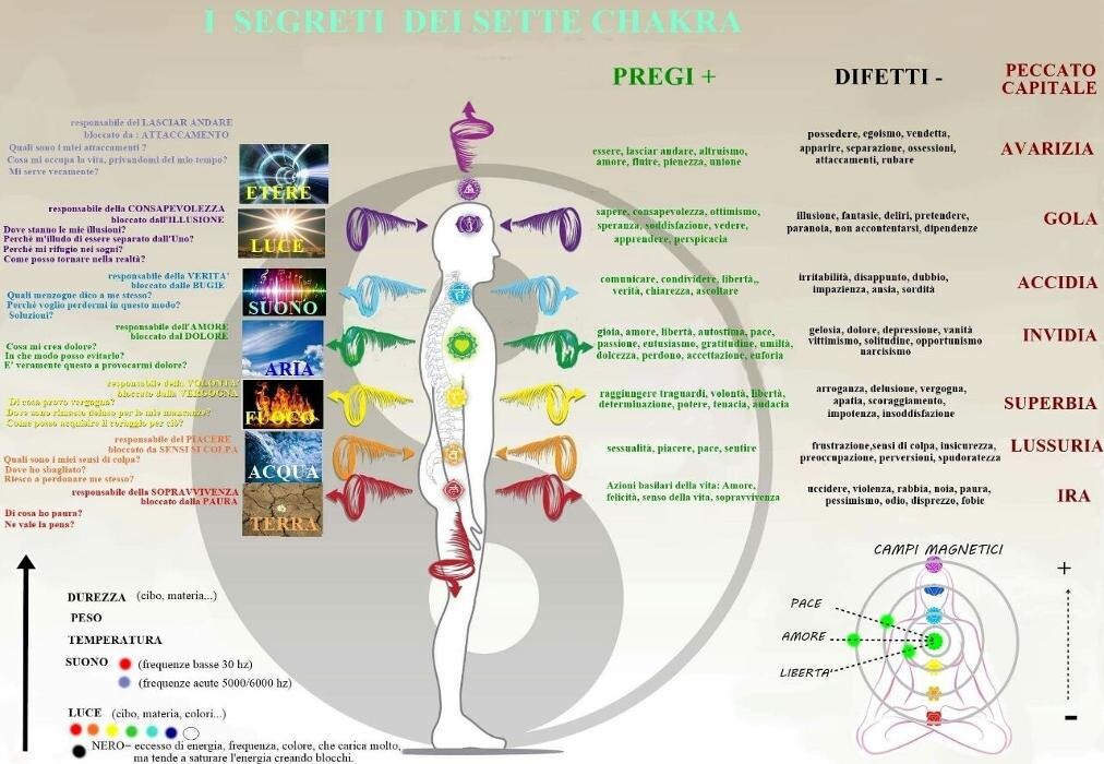Images Effetto Farfalla L'Altro Grado di Purezza