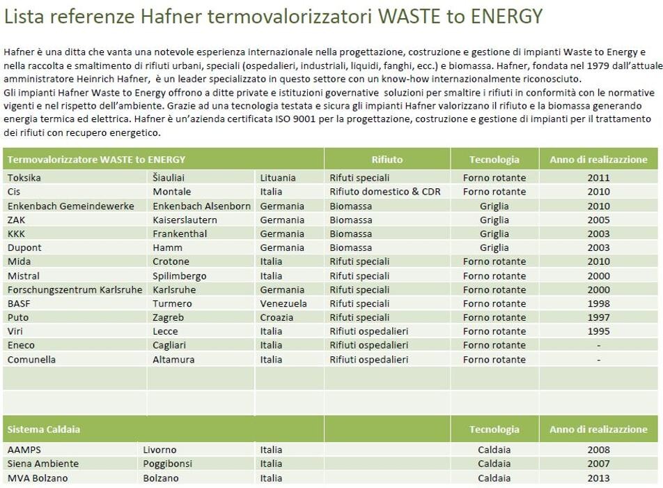 Images Hafner Energy from Waste Srl