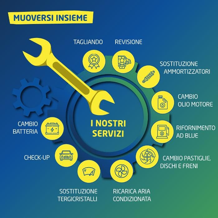Images Euromaster Pneumatici e Servizi