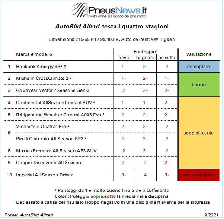 Images Euromaster Pneus Pio