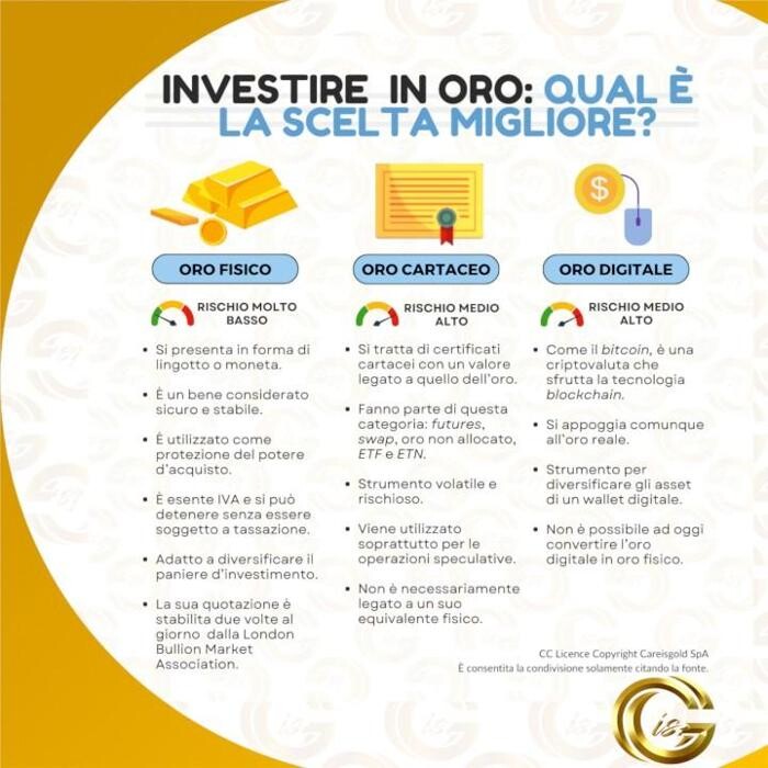 Images Careisgold SpA