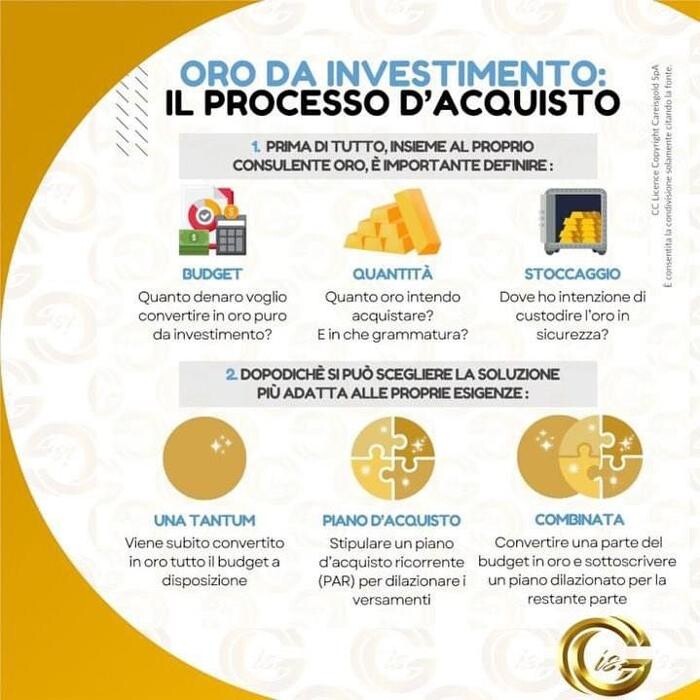 Images Careisgold SpA