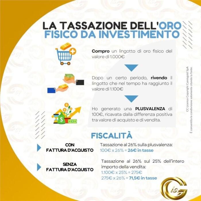 Images Careisgold SpA