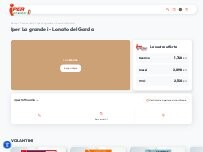Website Screenshot Iper La grande i - Lonato del Garda