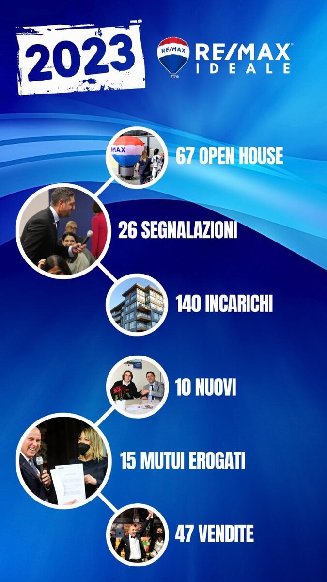 Images RE/MAX Ideale
