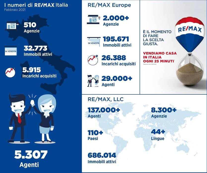 Images RE/MAX Ideale 4